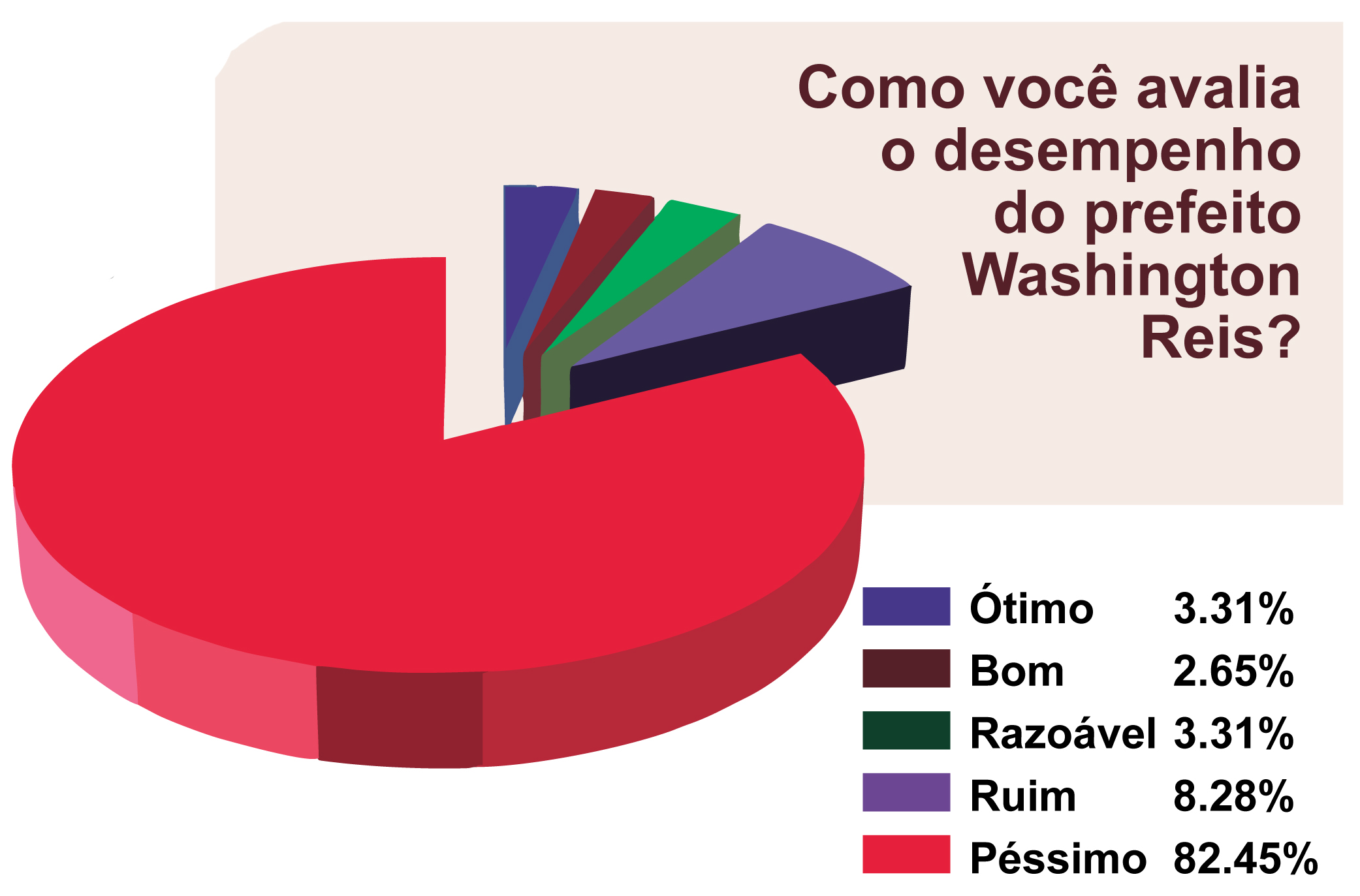 Enquete Primeira Quinzena Novembro 2017