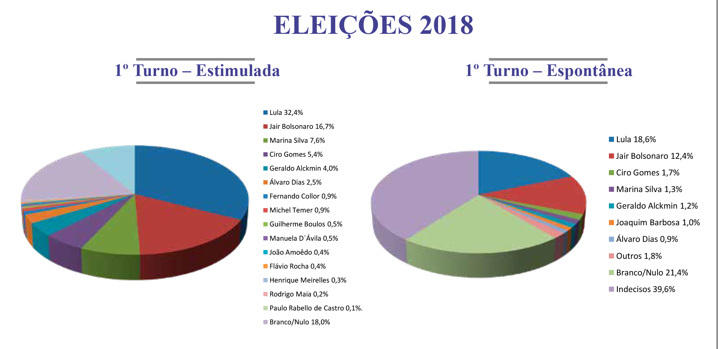 Mesmo preso