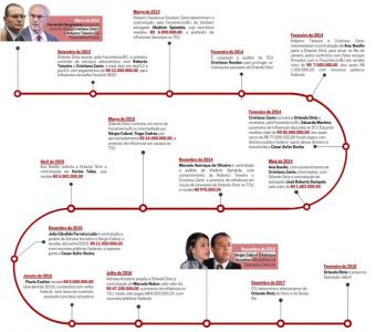 Lava Jato Reproducao MPF