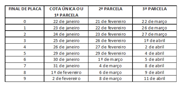 Governo do Estado divulga calendário de pagamento do IPVA 2024